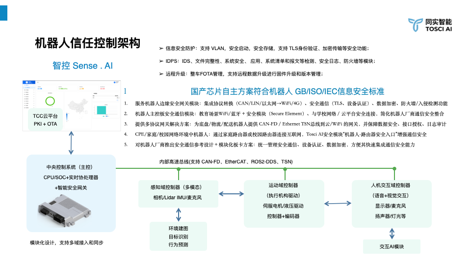 Robotics Trust-Control Architecture