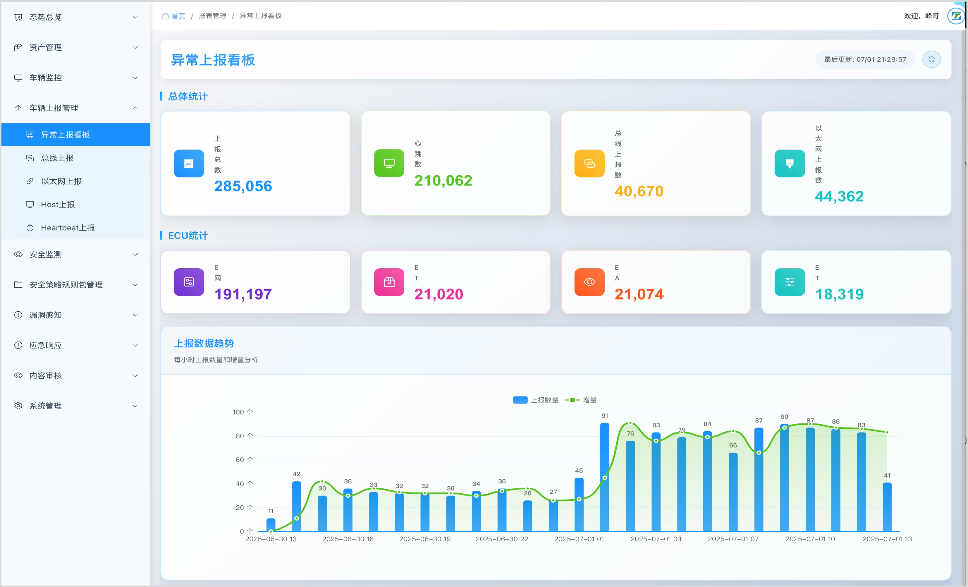 Incident reporting dashboard