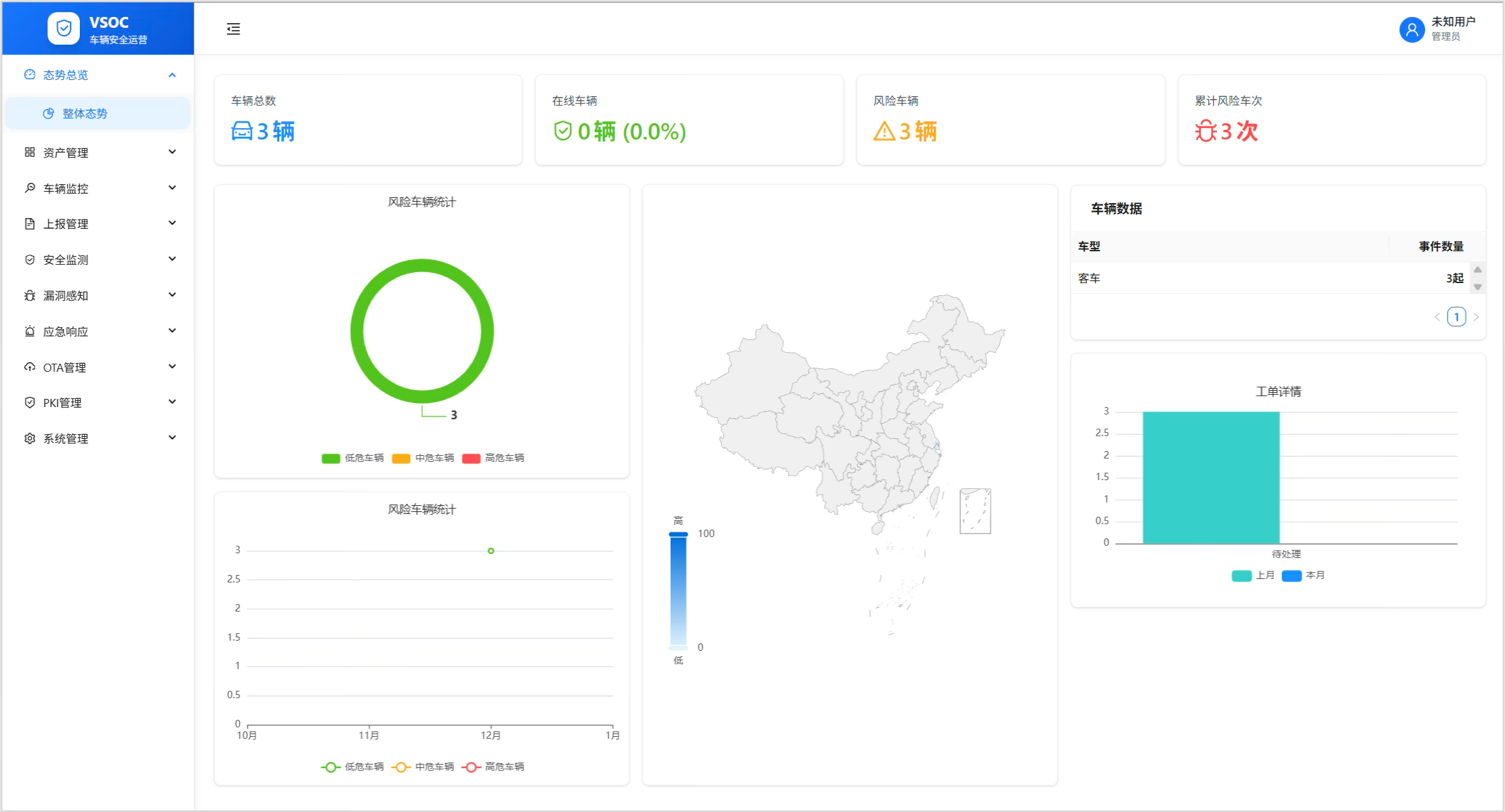 VSOC vehicle security operations dashboard